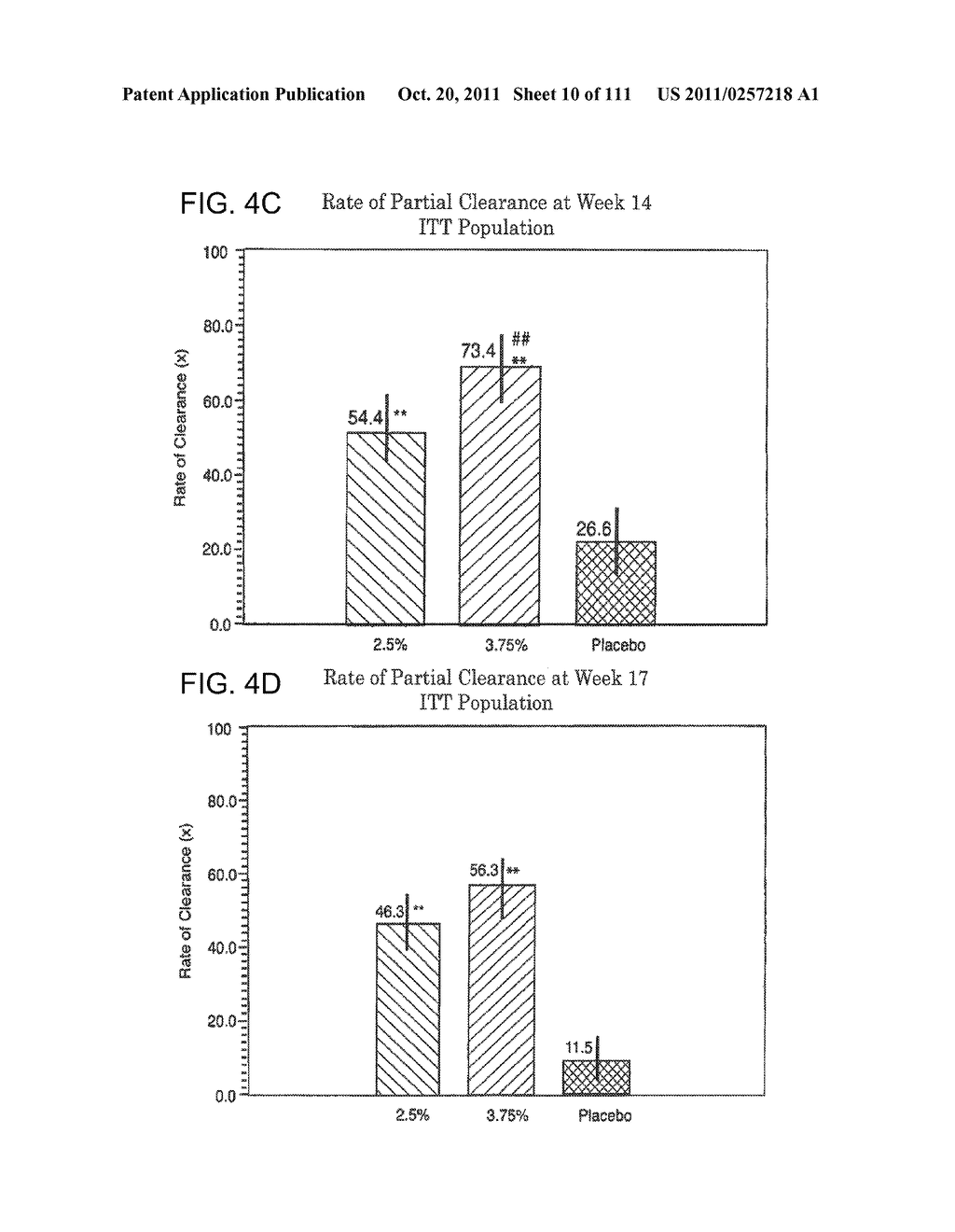 2 x 2 x 2 WEEK DOSING REGIMEN FOR TREATING ACTINIC KERATOSIS WITH     PHARMACEUTICAL COMPOSITIONS FORMULATED WITH 3.75 % IMIQUIMOD - diagram, schematic, and image 11