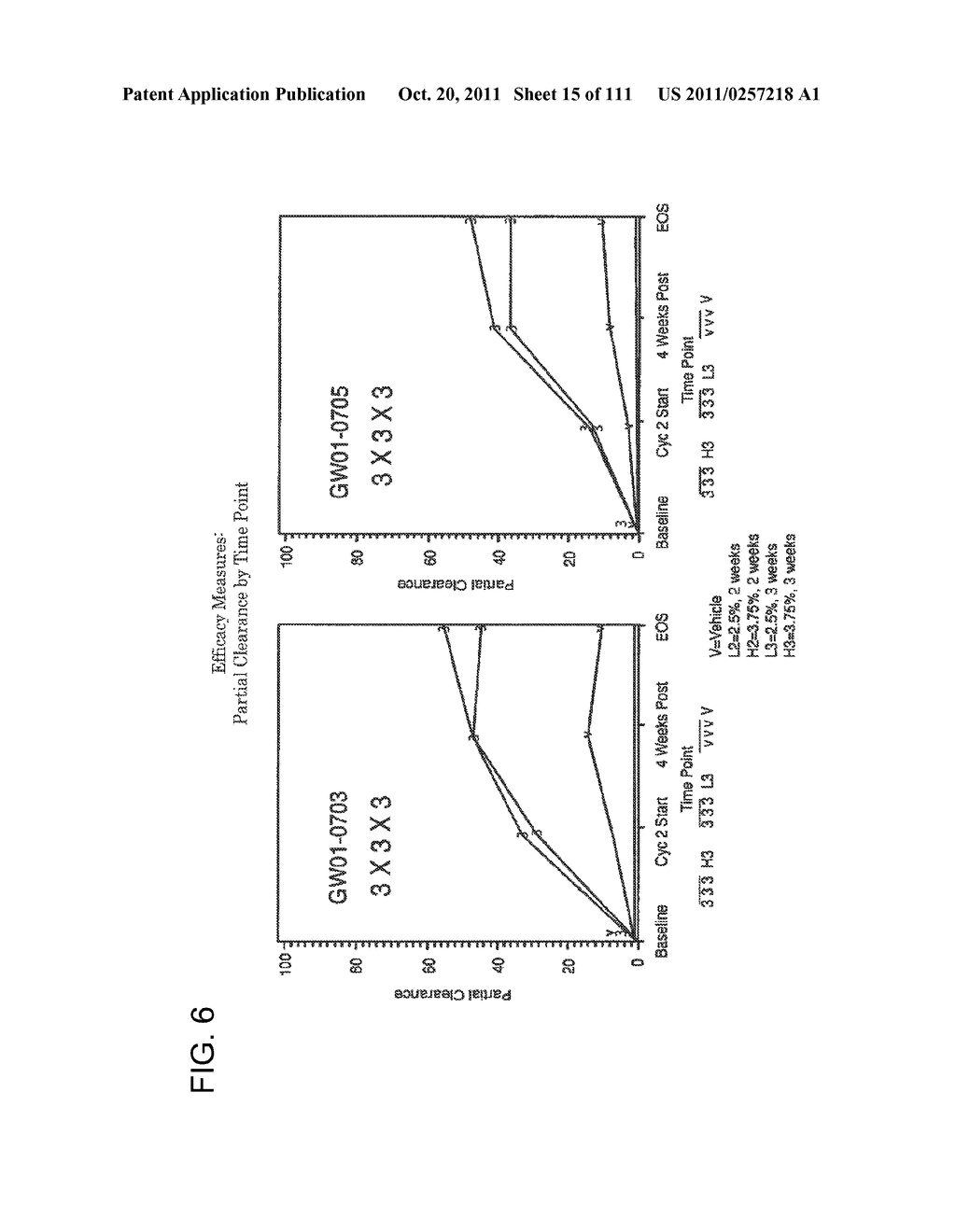 2 x 2 x 2 WEEK DOSING REGIMEN FOR TREATING ACTINIC KERATOSIS WITH     PHARMACEUTICAL COMPOSITIONS FORMULATED WITH 3.75 % IMIQUIMOD - diagram, schematic, and image 16