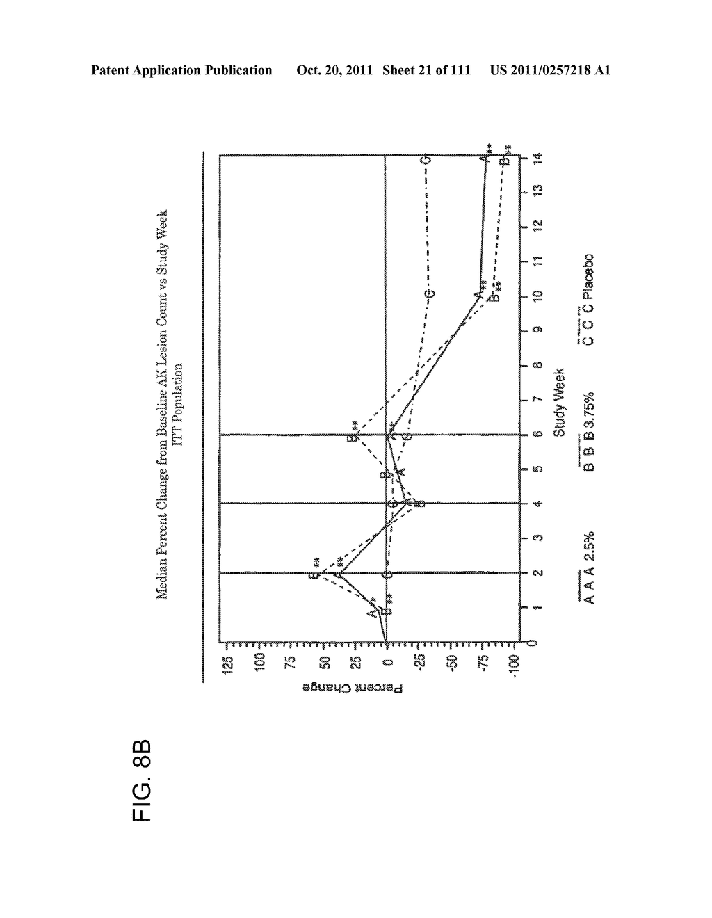 2 x 2 x 2 WEEK DOSING REGIMEN FOR TREATING ACTINIC KERATOSIS WITH     PHARMACEUTICAL COMPOSITIONS FORMULATED WITH 3.75 % IMIQUIMOD - diagram, schematic, and image 22