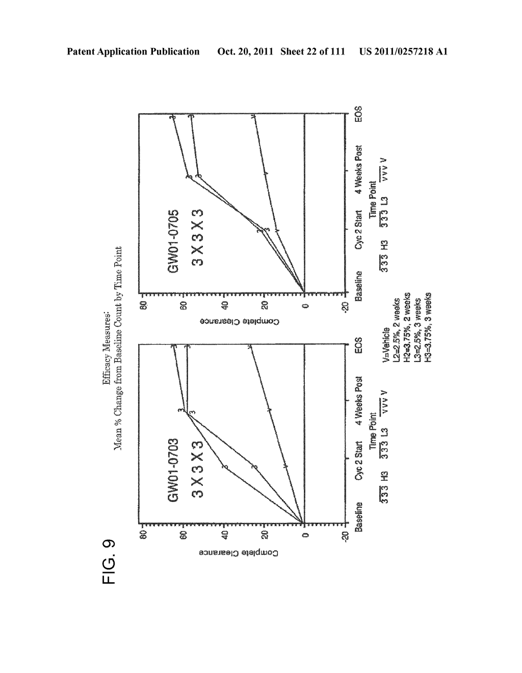 2 x 2 x 2 WEEK DOSING REGIMEN FOR TREATING ACTINIC KERATOSIS WITH     PHARMACEUTICAL COMPOSITIONS FORMULATED WITH 3.75 % IMIQUIMOD - diagram, schematic, and image 23