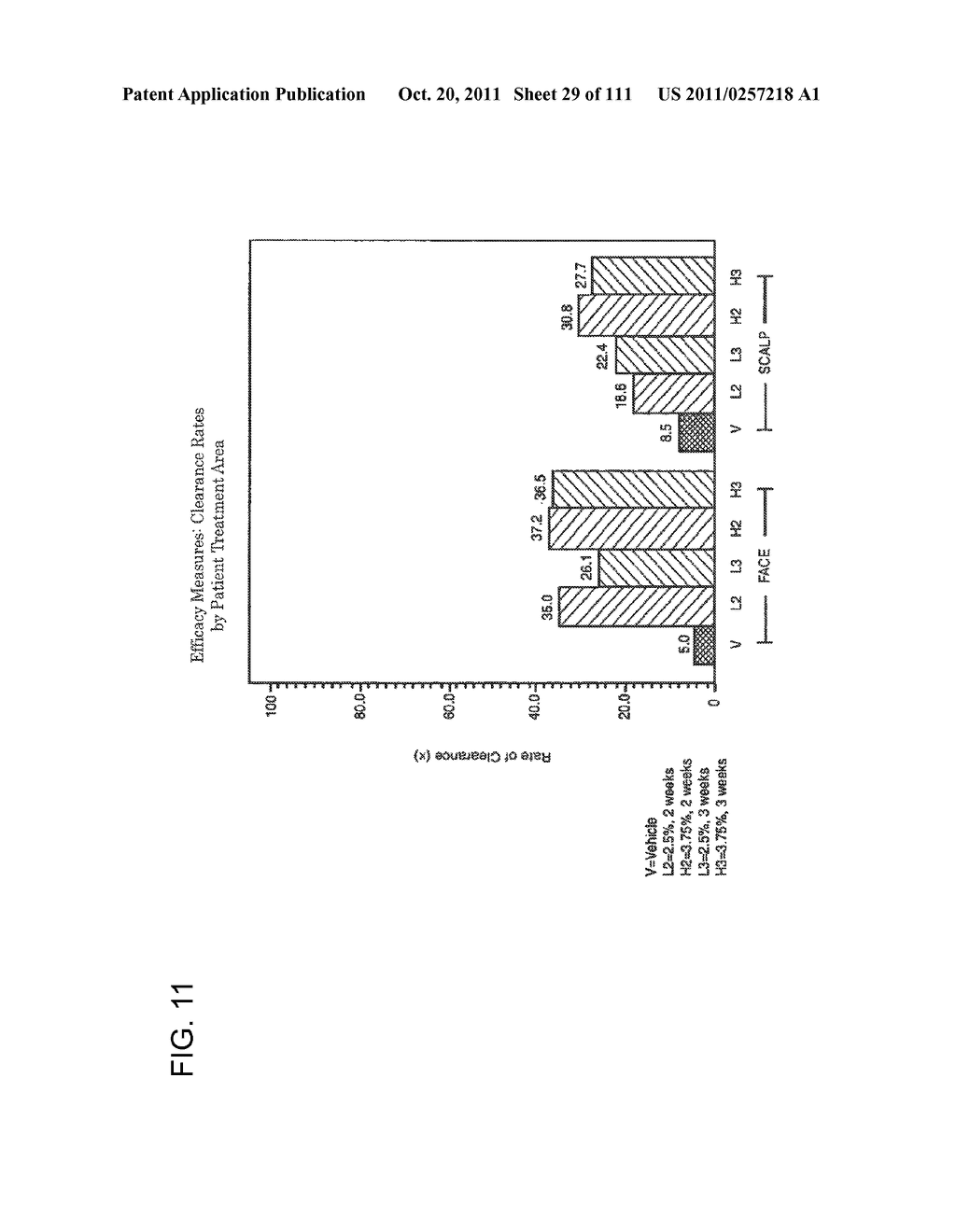 2 x 2 x 2 WEEK DOSING REGIMEN FOR TREATING ACTINIC KERATOSIS WITH     PHARMACEUTICAL COMPOSITIONS FORMULATED WITH 3.75 % IMIQUIMOD - diagram, schematic, and image 30