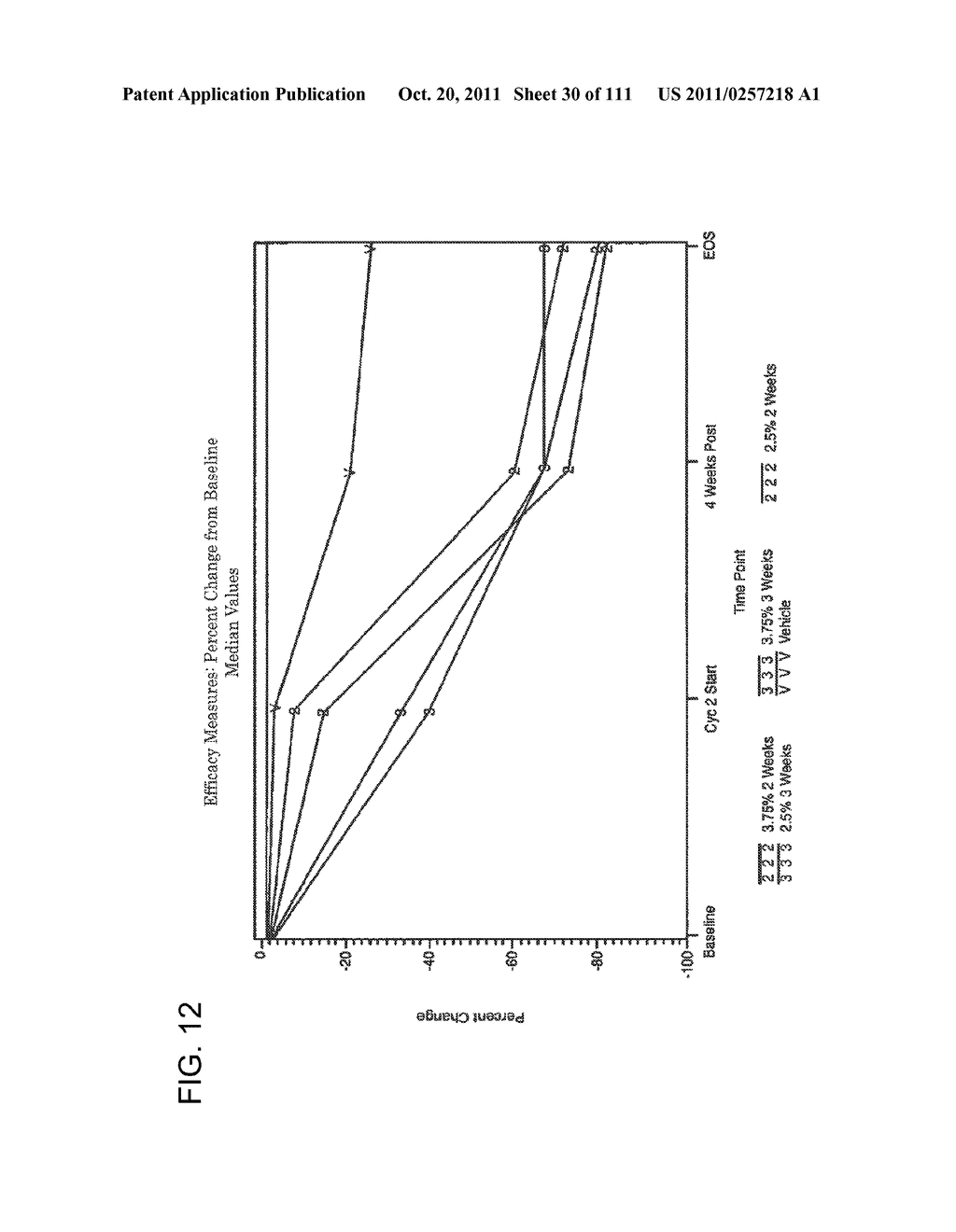 2 x 2 x 2 WEEK DOSING REGIMEN FOR TREATING ACTINIC KERATOSIS WITH     PHARMACEUTICAL COMPOSITIONS FORMULATED WITH 3.75 % IMIQUIMOD - diagram, schematic, and image 31