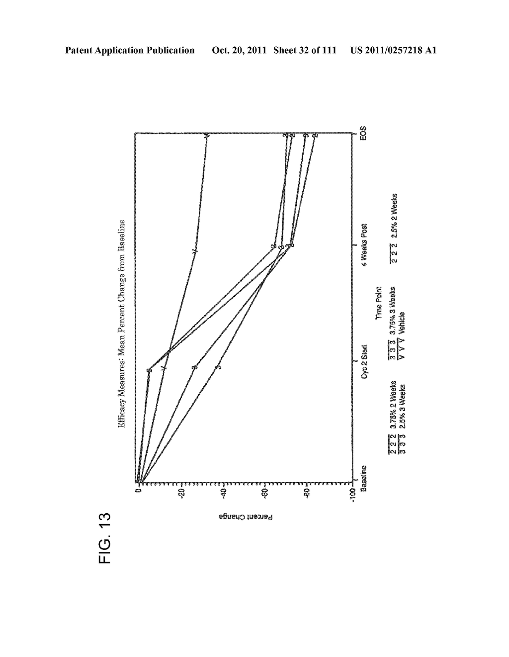 2 x 2 x 2 WEEK DOSING REGIMEN FOR TREATING ACTINIC KERATOSIS WITH     PHARMACEUTICAL COMPOSITIONS FORMULATED WITH 3.75 % IMIQUIMOD - diagram, schematic, and image 33