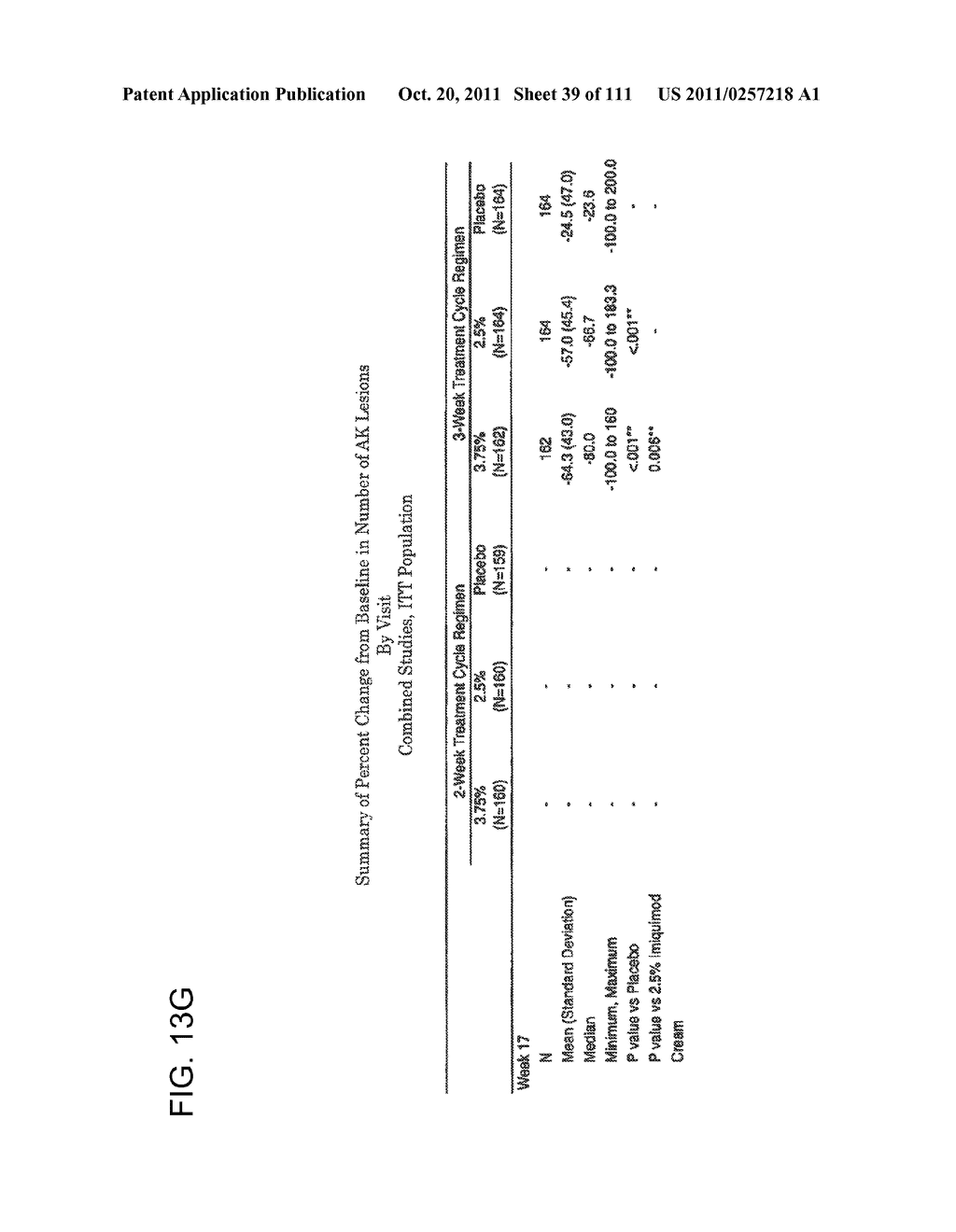 2 x 2 x 2 WEEK DOSING REGIMEN FOR TREATING ACTINIC KERATOSIS WITH     PHARMACEUTICAL COMPOSITIONS FORMULATED WITH 3.75 % IMIQUIMOD - diagram, schematic, and image 40