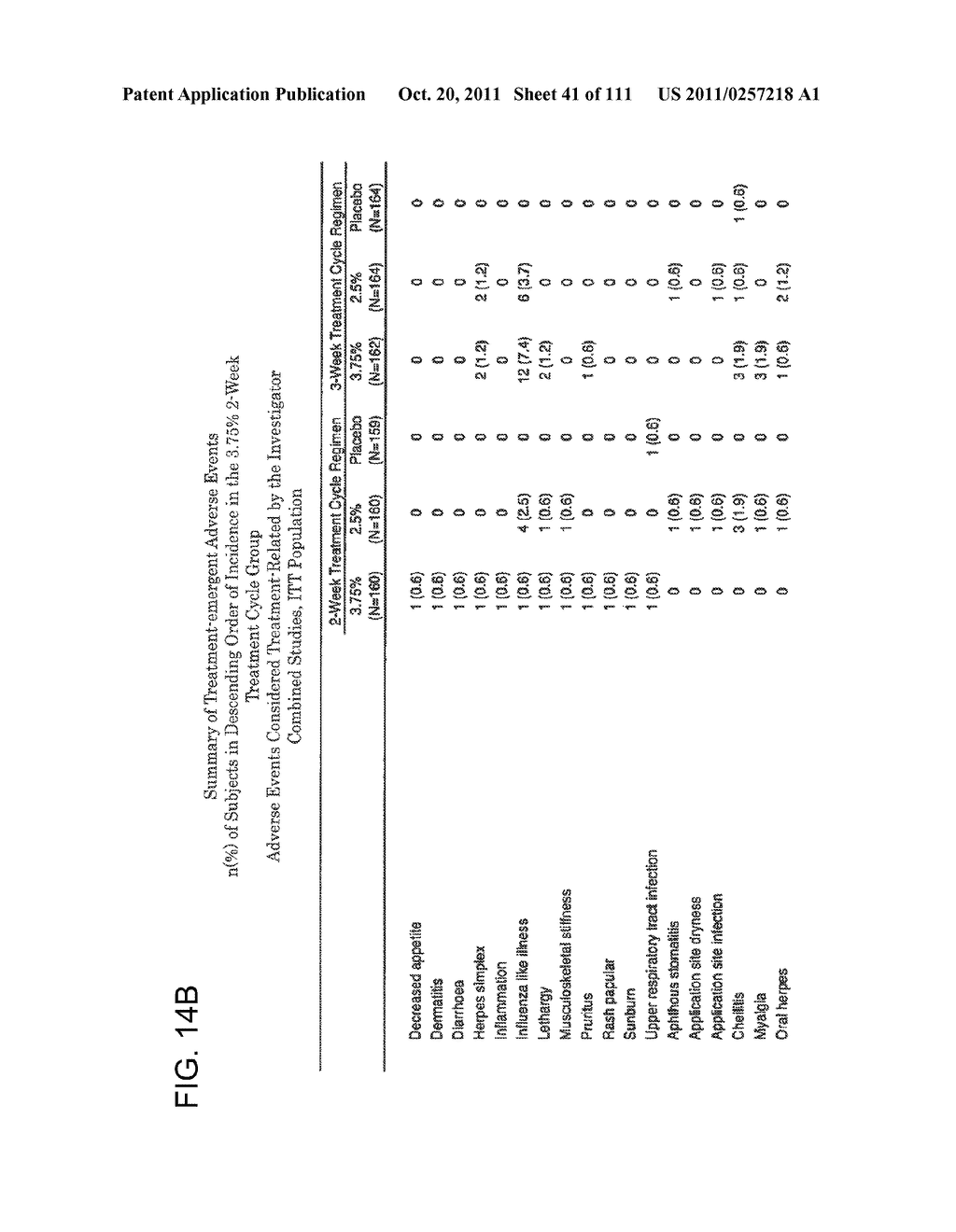 2 x 2 x 2 WEEK DOSING REGIMEN FOR TREATING ACTINIC KERATOSIS WITH     PHARMACEUTICAL COMPOSITIONS FORMULATED WITH 3.75 % IMIQUIMOD - diagram, schematic, and image 42