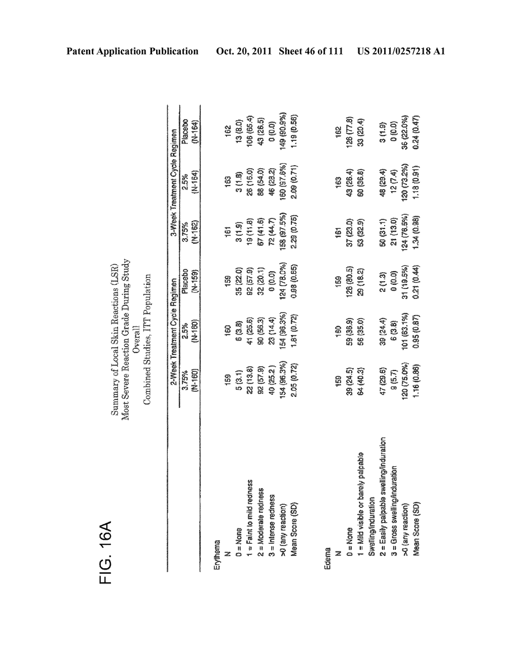 2 x 2 x 2 WEEK DOSING REGIMEN FOR TREATING ACTINIC KERATOSIS WITH     PHARMACEUTICAL COMPOSITIONS FORMULATED WITH 3.75 % IMIQUIMOD - diagram, schematic, and image 47