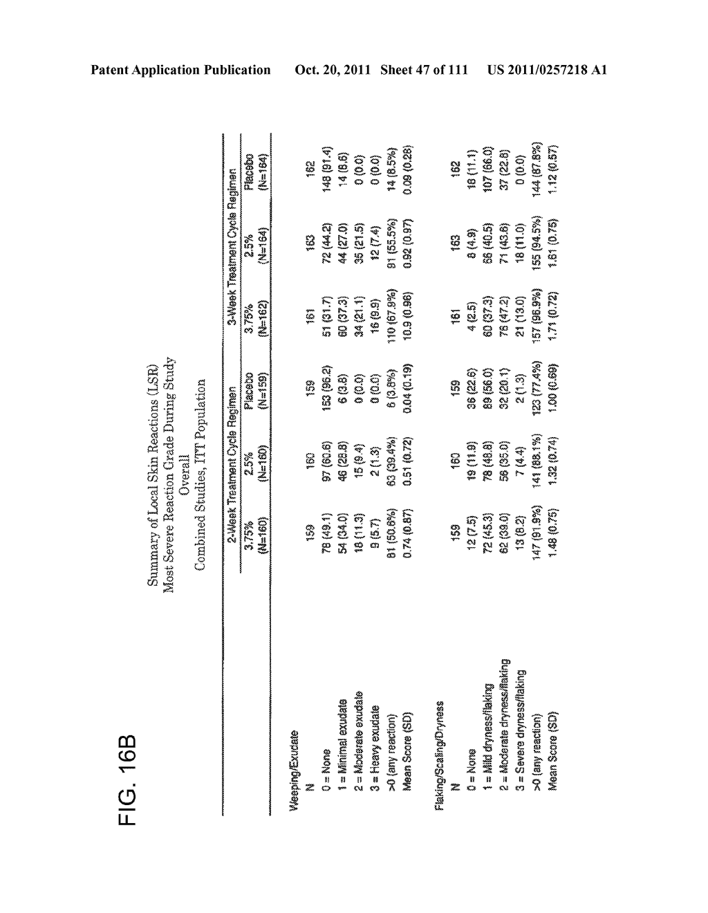 2 x 2 x 2 WEEK DOSING REGIMEN FOR TREATING ACTINIC KERATOSIS WITH     PHARMACEUTICAL COMPOSITIONS FORMULATED WITH 3.75 % IMIQUIMOD - diagram, schematic, and image 48