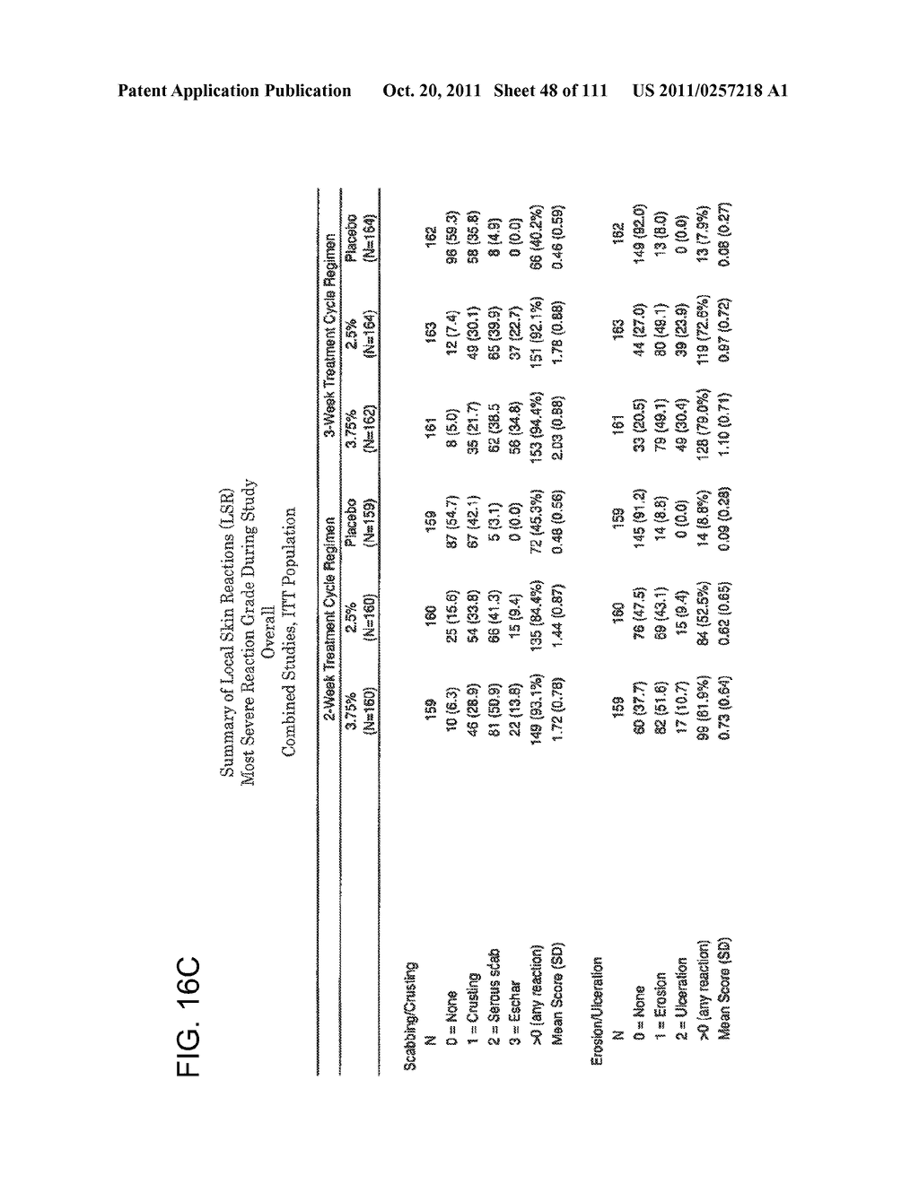 2 x 2 x 2 WEEK DOSING REGIMEN FOR TREATING ACTINIC KERATOSIS WITH     PHARMACEUTICAL COMPOSITIONS FORMULATED WITH 3.75 % IMIQUIMOD - diagram, schematic, and image 49