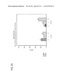 2 x 2 x 2 WEEK DOSING REGIMEN FOR TREATING ACTINIC KERATOSIS WITH     PHARMACEUTICAL COMPOSITIONS FORMULATED WITH 3.75 % IMIQUIMOD diagram and image