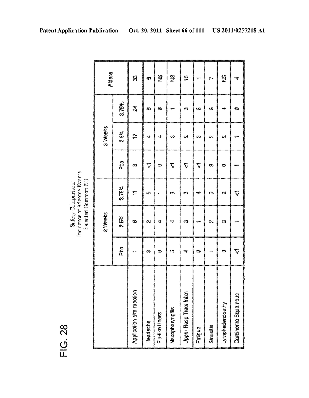 2 x 2 x 2 WEEK DOSING REGIMEN FOR TREATING ACTINIC KERATOSIS WITH     PHARMACEUTICAL COMPOSITIONS FORMULATED WITH 3.75 % IMIQUIMOD - diagram, schematic, and image 67