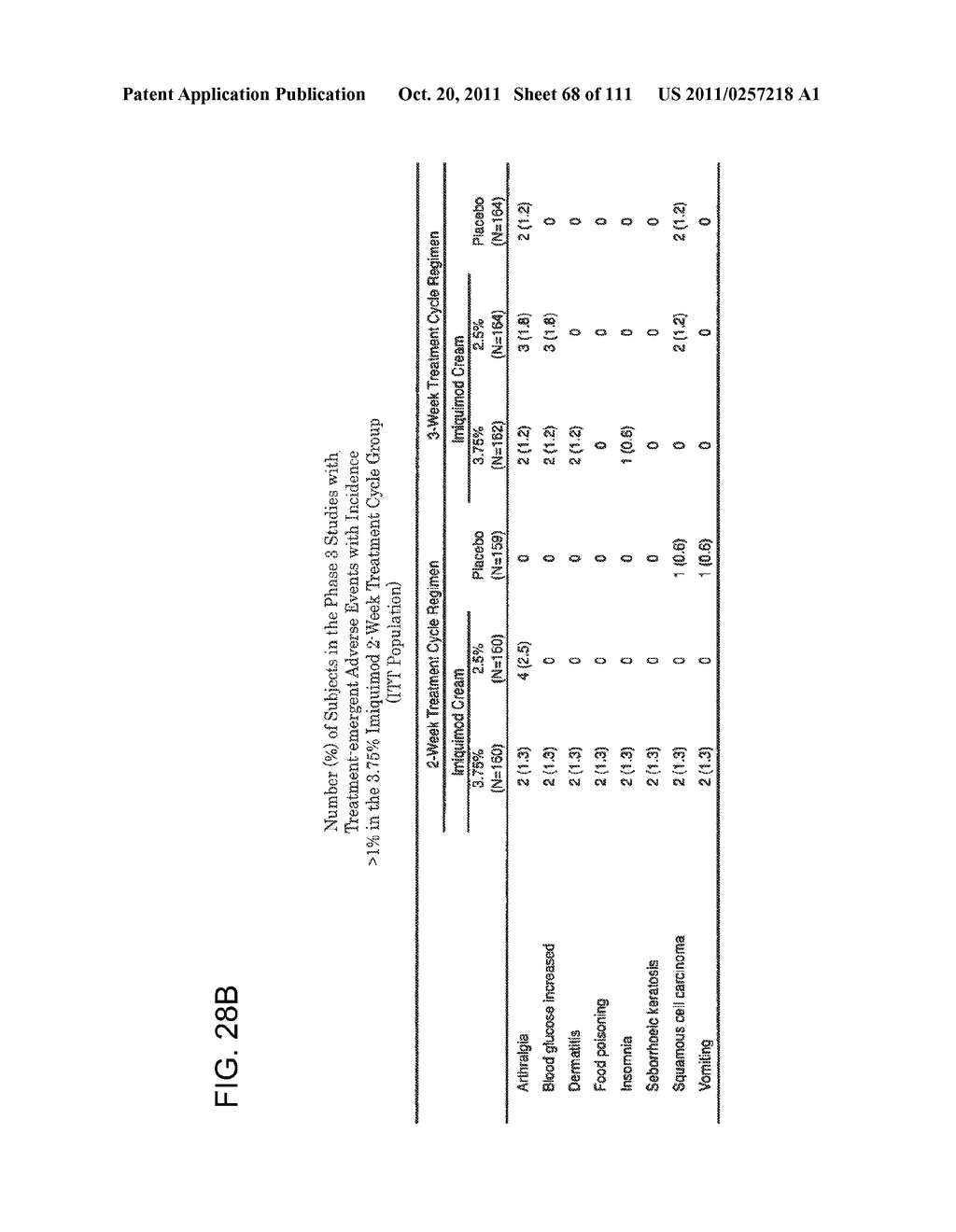 2 x 2 x 2 WEEK DOSING REGIMEN FOR TREATING ACTINIC KERATOSIS WITH     PHARMACEUTICAL COMPOSITIONS FORMULATED WITH 3.75 % IMIQUIMOD - diagram, schematic, and image 69