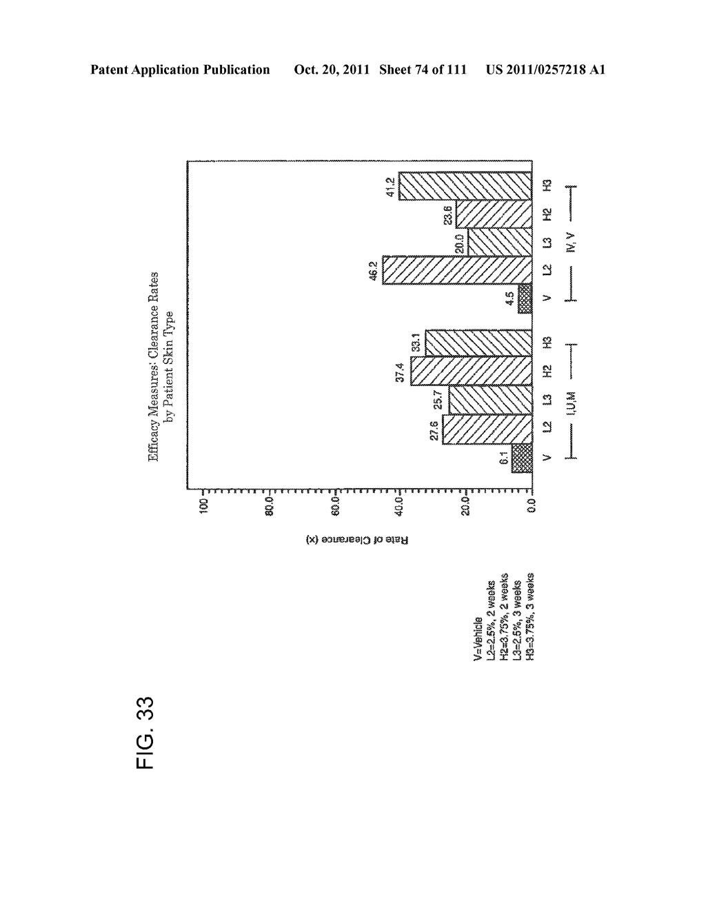 2 x 2 x 2 WEEK DOSING REGIMEN FOR TREATING ACTINIC KERATOSIS WITH     PHARMACEUTICAL COMPOSITIONS FORMULATED WITH 3.75 % IMIQUIMOD - diagram, schematic, and image 75