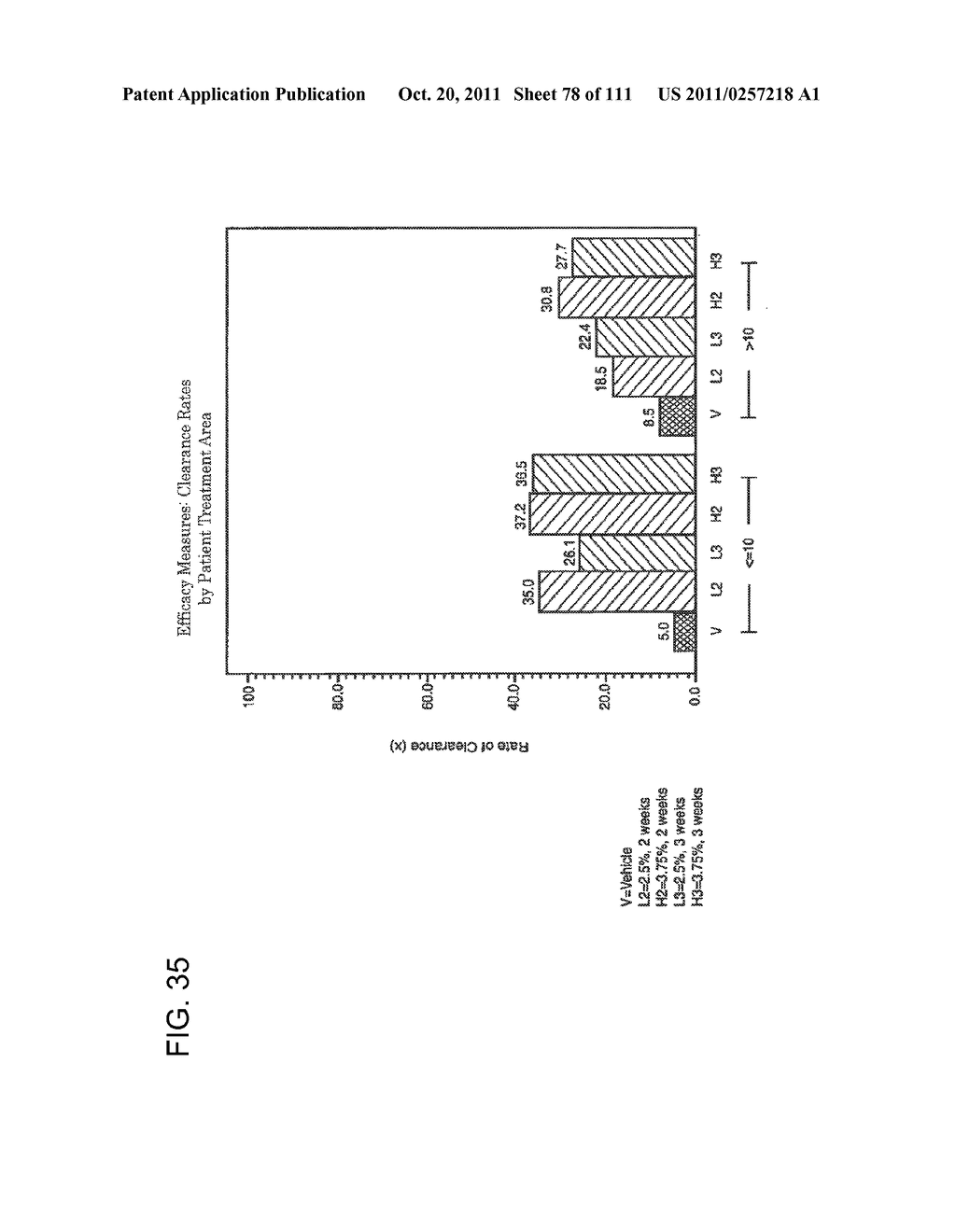 2 x 2 x 2 WEEK DOSING REGIMEN FOR TREATING ACTINIC KERATOSIS WITH     PHARMACEUTICAL COMPOSITIONS FORMULATED WITH 3.75 % IMIQUIMOD - diagram, schematic, and image 79