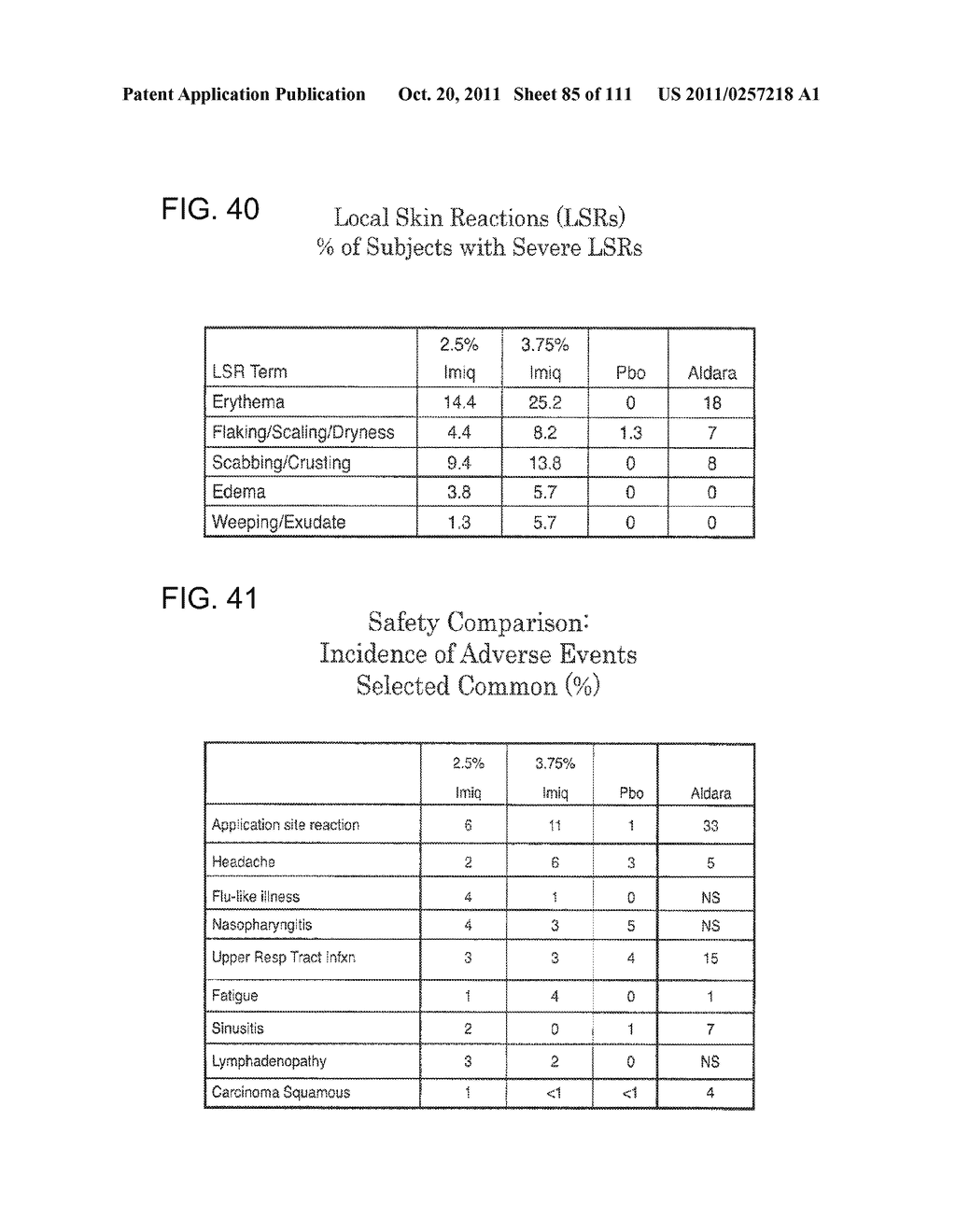 2 x 2 x 2 WEEK DOSING REGIMEN FOR TREATING ACTINIC KERATOSIS WITH     PHARMACEUTICAL COMPOSITIONS FORMULATED WITH 3.75 % IMIQUIMOD - diagram, schematic, and image 86