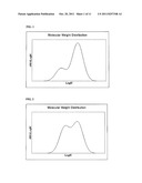 CATALYST COMPOSITIONS FOR PRODUCING HIGH Mz/Mw POLYOLEFINS diagram and image