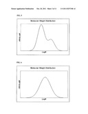 CATALYST COMPOSITIONS FOR PRODUCING HIGH Mz/Mw POLYOLEFINS diagram and image