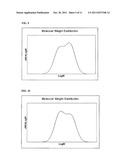 CATALYST COMPOSITIONS FOR PRODUCING HIGH Mz/Mw POLYOLEFINS diagram and image