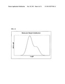 CATALYST COMPOSITIONS FOR PRODUCING HIGH Mz/Mw POLYOLEFINS diagram and image