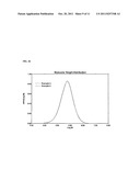 CATALYST COMPOSITIONS FOR PRODUCING HIGH Mz/Mw POLYOLEFINS diagram and image