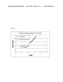 CATALYST COMPOSITIONS FOR PRODUCING HIGH Mz/Mw POLYOLEFINS diagram and image