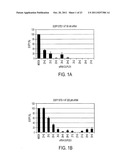 METHODS AND COMPOSITIONS FOR THE SPECIFIC INHIBITION OF GENE EXPRESSION BY     DOUBLE-STRANDED RNA diagram and image