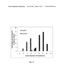 SYNTHESIS OF LIQUID FUELS AND CHEMICALS FROM OXYGENATED HYDROCARBONS diagram and image