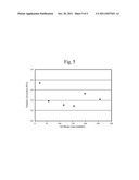 Alkylation of Toluene to Form Styrene and Ethylbenzene diagram and image