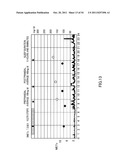 MEASUREMENT DEVICE, INSULIN INFUSION DEVICE, MEASUREMENT METHOD, METHOD     FOR CONTROLLING INSULIN INFUSION DEVICE, AND PROGRAM diagram and image