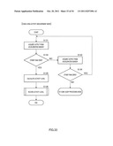 MEASUREMENT DEVICE, INSULIN INFUSION DEVICE, MEASUREMENT METHOD, METHOD     FOR CONTROLLING INSULIN INFUSION DEVICE, AND PROGRAM diagram and image