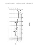 MEASUREMENT DEVICE, INSULIN INFUSION DEVICE, MEASUREMENT METHOD, METHOD     FOR CONTROLLING INSULIN INFUSION DEVICE, AND PROGRAM diagram and image