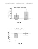 Flux Enhancement in Continuous Glucose Monitoring diagram and image