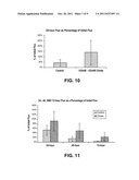 Flux Enhancement in Continuous Glucose Monitoring diagram and image