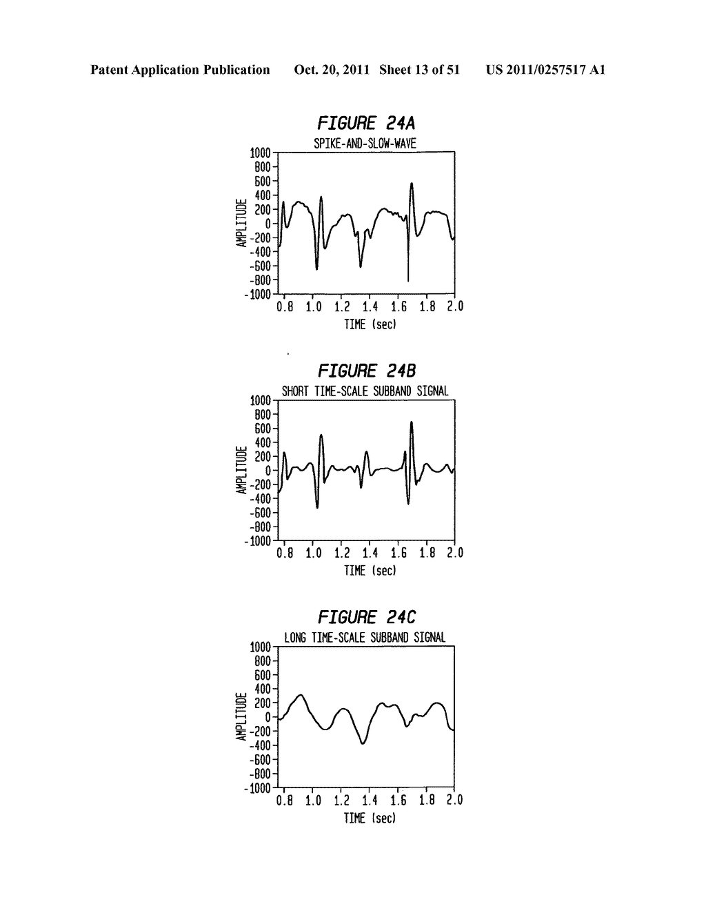 Patient-Specific Seizure Onset Detection System - diagram, schematic, and image 14