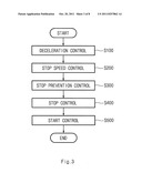 METHOD FOR CONTROLLING AUTOMATIC STOP AND START OF VEHICLE diagram and image