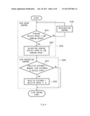 METHOD FOR CONTROLLING AUTOMATIC STOP AND START OF VEHICLE diagram and image