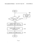 METHOD FOR CONTROLLING AUTOMATIC STOP AND START OF VEHICLE diagram and image