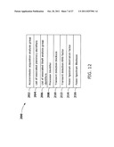 Quantification of condition indicators in the presence of synchronous     noise diagram and image