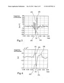 METHOD AND SYSTEM FOR DETERMINING THE POTENTIAL FRICTION BETWEEN A VEHICLE     TYRE AND A ROLLING SURFACE diagram and image