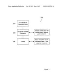 METHOD AND SYSTEM OF DATA MODELLING diagram and image