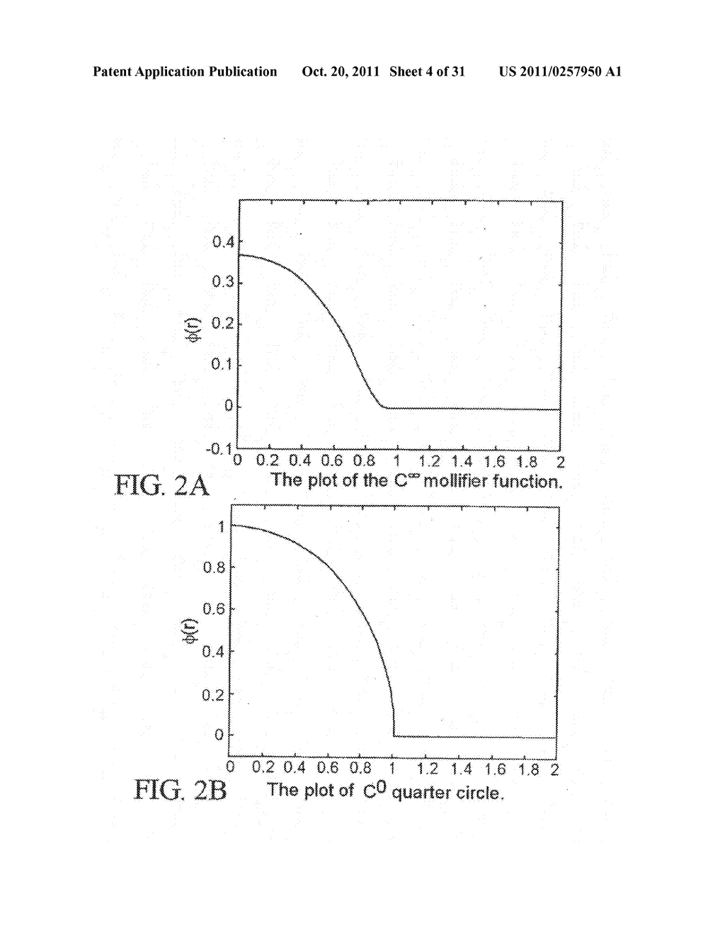 Nonlinear function approximation over high-dimensional domains - diagram, schematic, and image 05