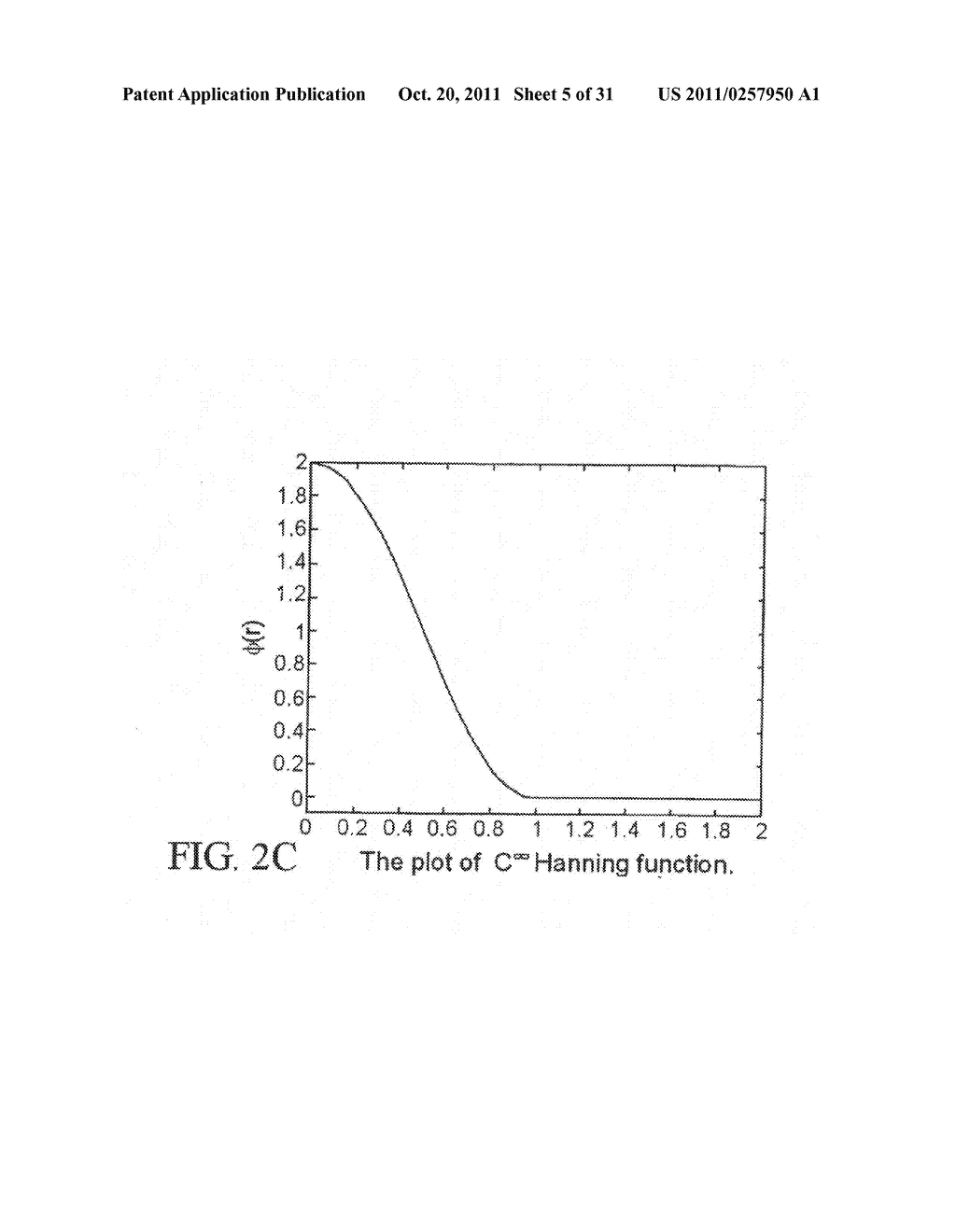 Nonlinear function approximation over high-dimensional domains - diagram, schematic, and image 06