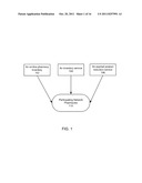 Pharmacy Product Inventory Control or Redistribution diagram and image