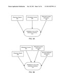 Pharmacy Product Inventory Control or Redistribution diagram and image