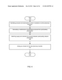 Pharmacy Product Inventory Control or Redistribution diagram and image