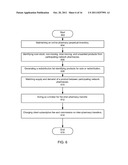 Pharmacy Product Inventory Control or Redistribution diagram and image