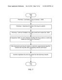 Pharmacy Product Inventory Control or Redistribution diagram and image