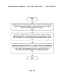 Pharmacy Product Inventory Control or Redistribution diagram and image