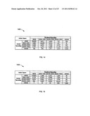 Using Commercial Share of Wallet To Rate Investments diagram and image