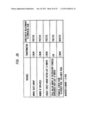 Using Commercial Share of Wallet To Rate Investments diagram and image