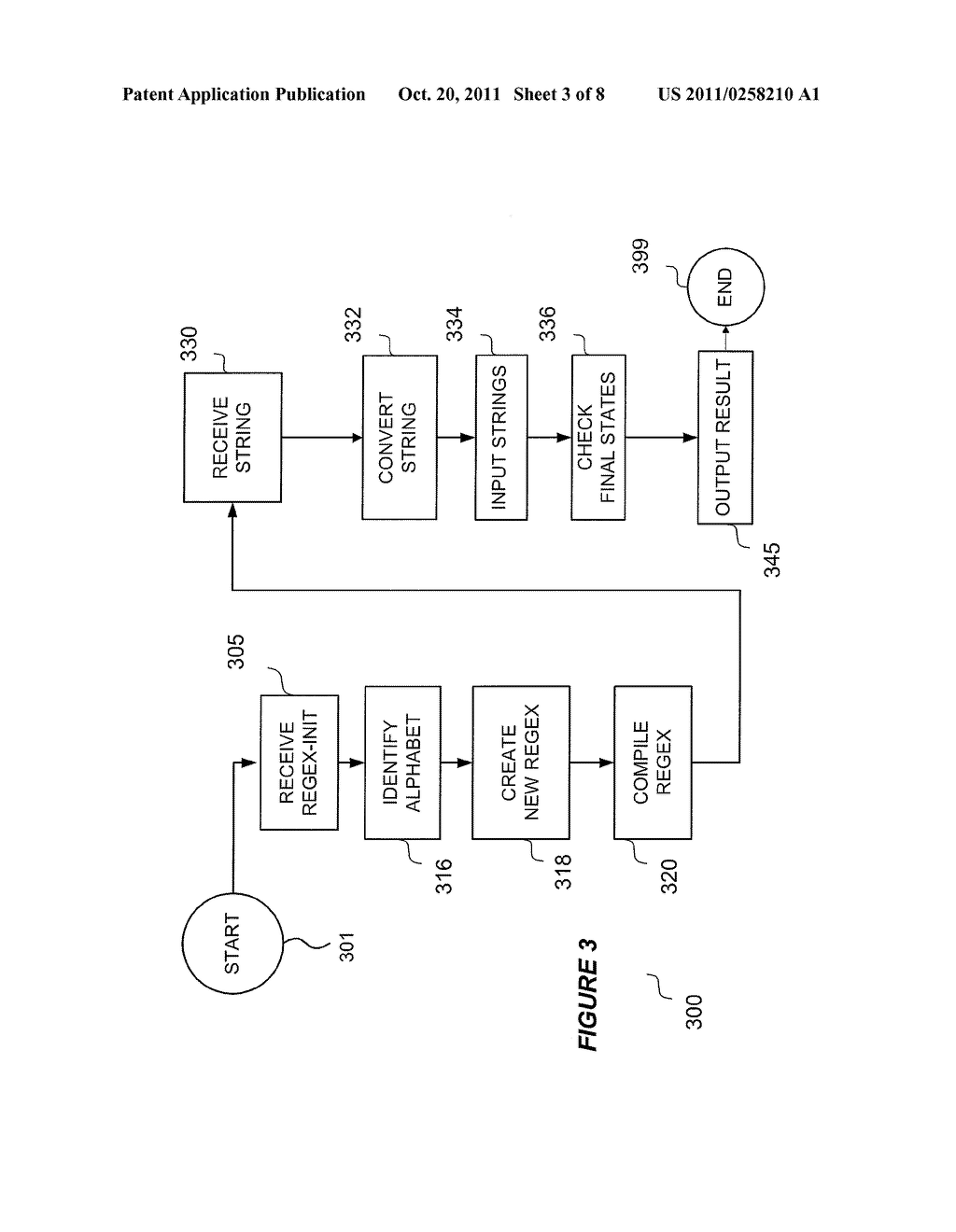 DUAL DFA DECOMPOSITION FOR LARGE SCALE REGULAR EXPRESSION MATCHING - diagram, schematic, and image 04